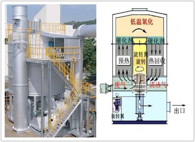 RTO蓄熱燃燒設(shè)備